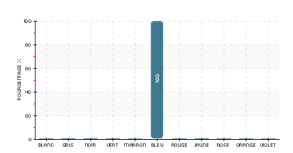 Elio statistiques origine et tymologie du pr nom Pr noms by