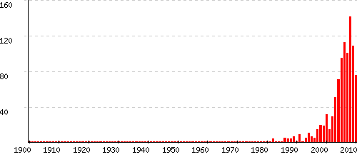 Leni statistiques origine et tymologie du pr nom Pr noms by