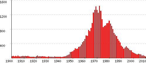 Benedicte statistiques origine et tymologie du pr nom