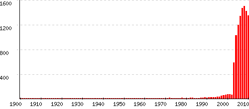 Lana statistiques origine et tymologie du pr nom Pr noms by