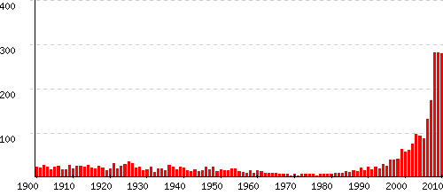 Noeline statistiques origine et tymologie du pr nom Pr noms