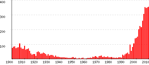 Celeste statistiques origine et tymologie du pr nom Pr noms