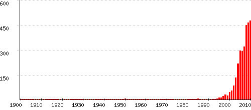 prénoms italiens masculins