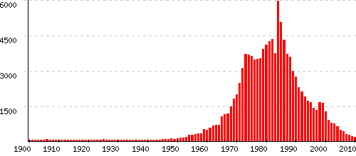 Fabien statistiques origine et tymologie du pr nom Pr noms