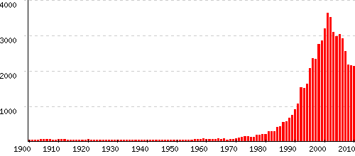 Lisa statistiques origine et tymologie du pr nom Pr noms by