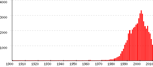 Maeva statistiques origine et tymologie du pr nom Pr noms by