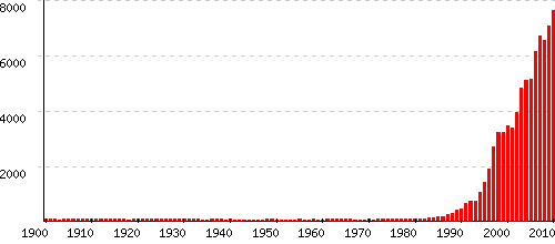 Nathan statistiques origine et tymologie du pr nom Pr noms