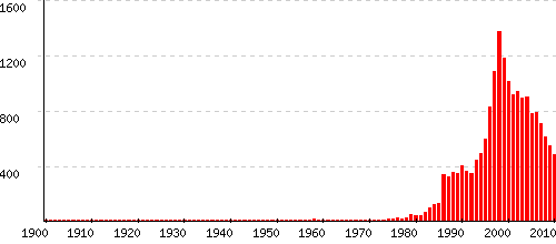 Coline statistiques origine et tymologie du pr nom Pr noms