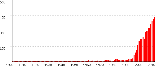 Tessa statistiques origine et tymologie du pr nom Pr noms by