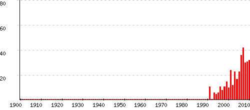 Mahault statistiques origine et tymologie du pr nom Pr noms