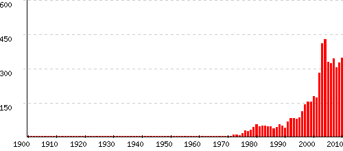 Maiwenn statistiques origine et tymologie du pr nom Pr noms