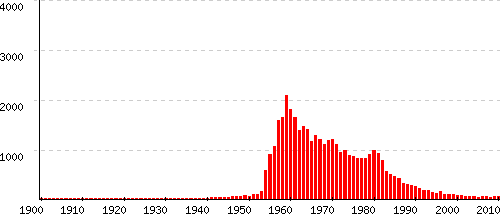 Maryline statistiques origine et tymologie du pr nom Pr noms