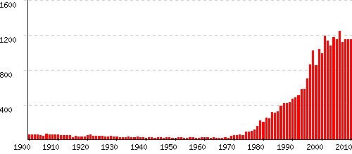 Eloise statistiques origine et tymologie du pr nom Pr noms