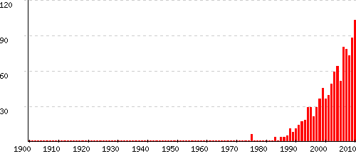 Mahaut statistiques origine et tymologie du pr nom Pr noms