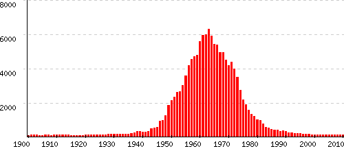 Beatrice statistiques origine et tymologie du pr nom Pr noms