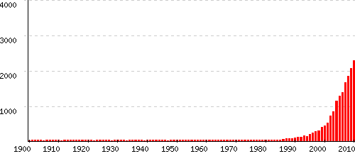 Gabin statistiques origine et tymologie du pr nom Pr noms by