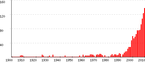 prénom masculin allemand