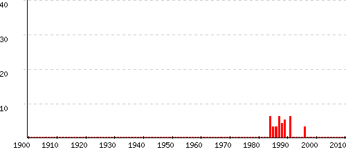 Maud statistiques origine et tymologie du pr nom Pr noms by