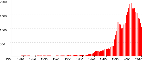 Tristan statistiques origine et tymologie du pr nom Pr noms