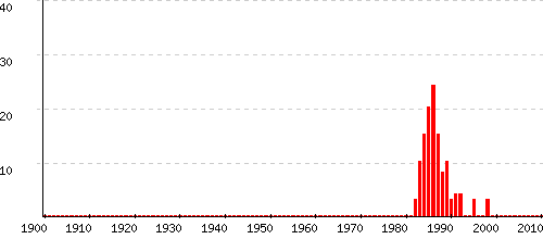 Laetitia statistiques origine et tymologie du pr nom Pr noms