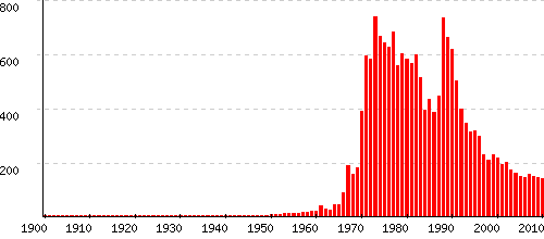 Annabelle statistiques origine et tymologie du pr nom