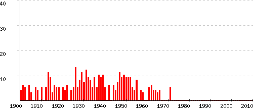 Stanislas statistiques origine et tymologie du pr nom