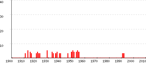 Virginie statistiques origine et tymologie du pr nom Pr noms