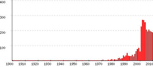 Cleo statistiques origine et tymologie du pr nom Pr noms by