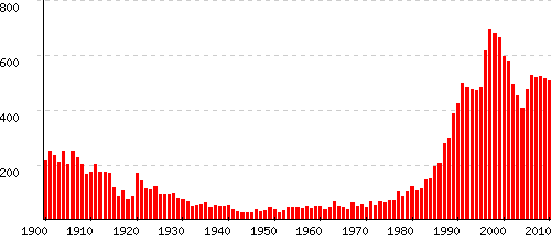 Constance statistiques origine et tymologie du pr nom