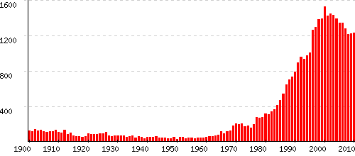 Agathe statistiques origine et tymologie du pr nom Pr noms